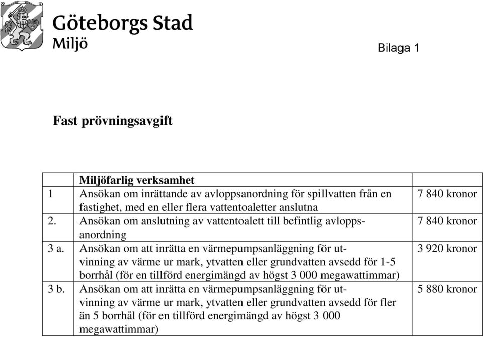 Ansökan om att inrätta en värmepumpsanläggning för utvinning av värme ur mark, ytvatten eller grundvatten avsedd för 1-5 borrhål (för en tillförd energimängd av högst 3 000