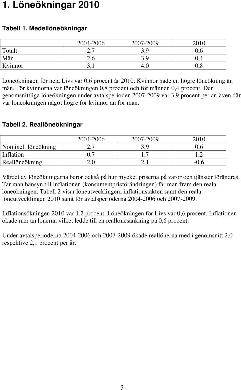 Den genomsnittliga löneökningen under avtalsperioden 27-29 var 3,9 procent per år, även där var löneökningen något högre för kvinnor än för män. Tabell 2.