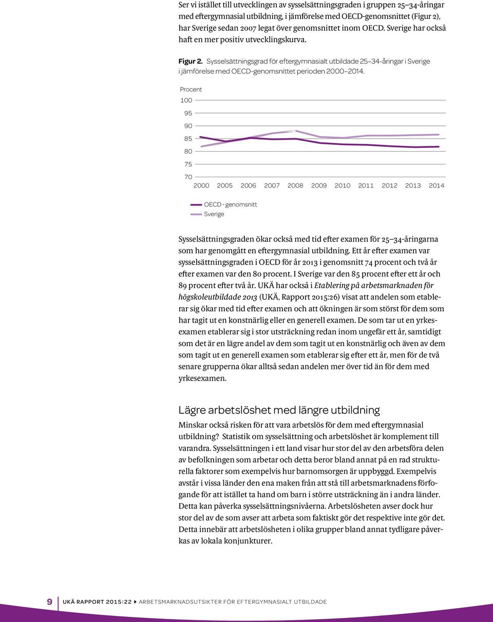 Sysselsättningsgrad för eftergymnasialt utbildade 25 34-åringar i Sverige i jämförelse med OECD-genomsnittet perioden 2000 2014.