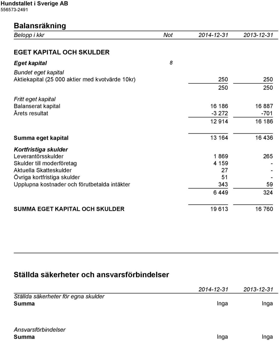 Skulder till moderföretag 4 159 - Aktuella Skatteskulder 27 - Övriga kortfristiga skulder 51 - Upplupna kostnader och förutbetalda intäkter 343 59 6 449 324 SUMMA