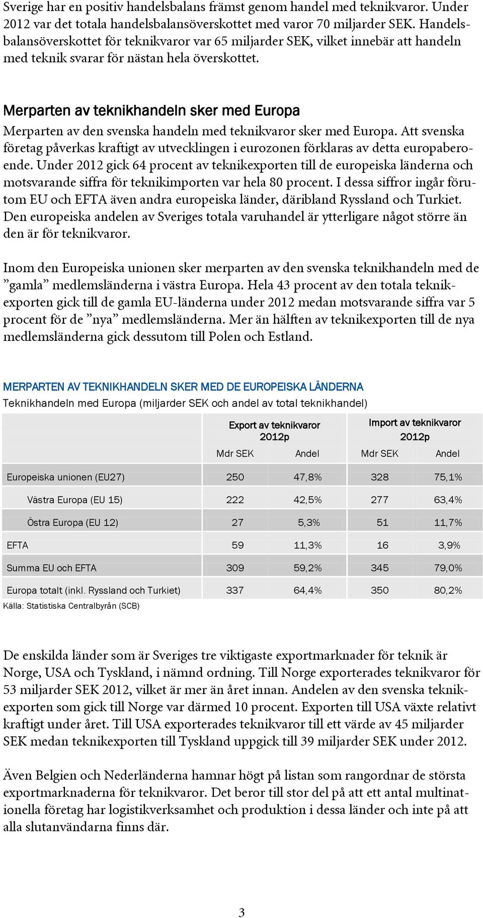 Merparten av teknikhandeln sker med Europa Merparten av den svenska handeln med teknikvaror sker med Europa.