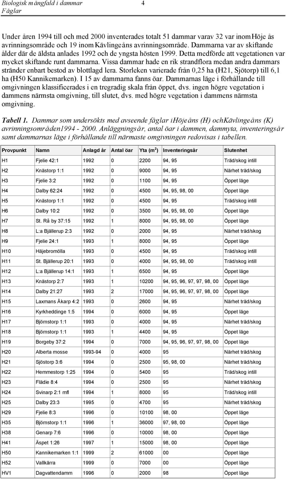 Vissa dammar hade en rik strandflora medan andra dammars stränder enbart bestod av blottlagd lera. Storleken varierade från 0,25 ha (H21, Sjötorp) till 6,1 ha (H50 Kannikemarken).