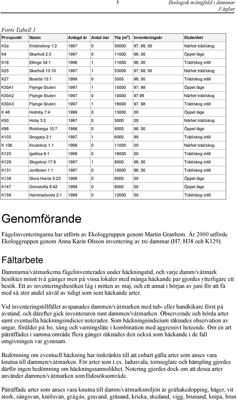 intill K30A1 Flyinge Stuteri 1997 1 15000 97, 98 Öppet läge K30A2 Flyinge Stuteri 1997 0 10000 97,98 Närhet träd/skog K30A3 Flyinge Stuteri 1997 1 16000 97, 98 Träd/skog intill K 46 Holmby 7:4 1999 0