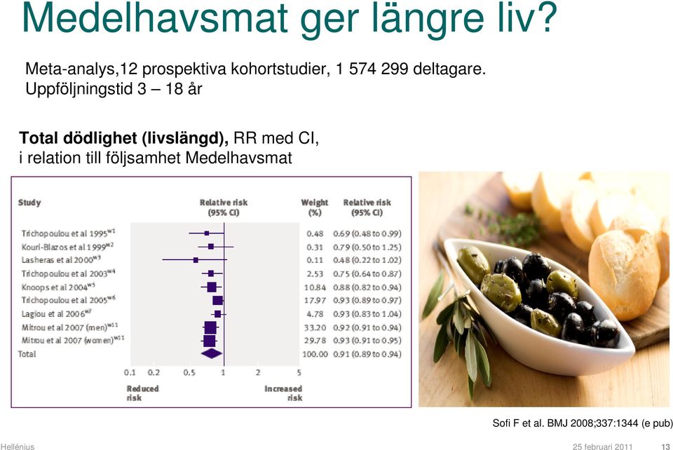 Uppföljningstid 3 18 år Total dödlighet (livslängd), RR med CI, i