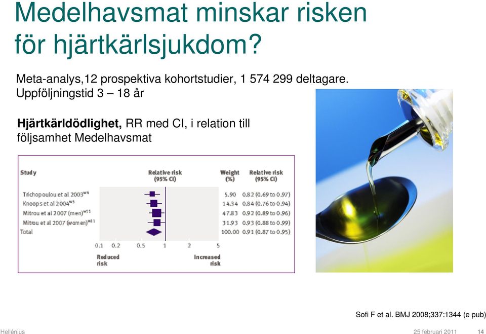 Uppföljningstid 3 18 år Hjärtkärldödlighet, RR med CI, i relation