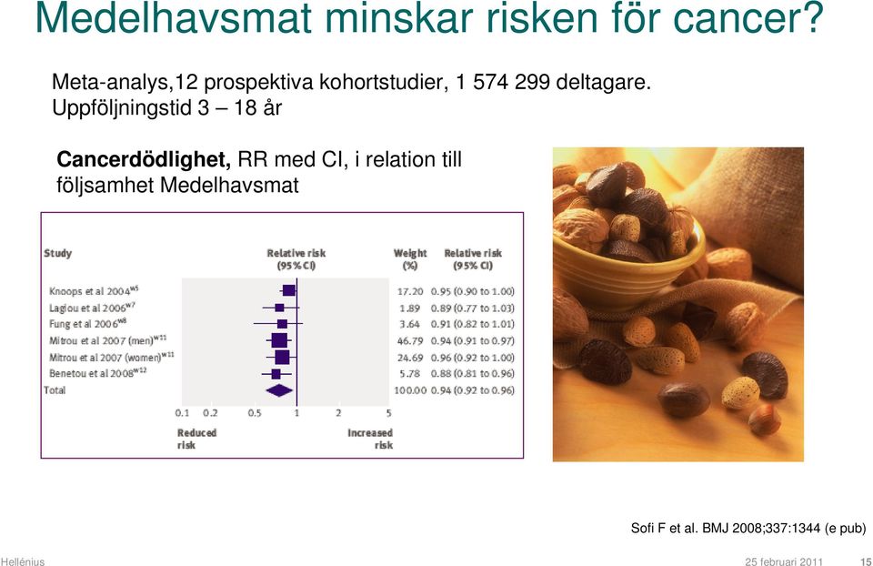 Uppföljningstid 3 18 år Cancerdödlighet, RR med CI, i relation