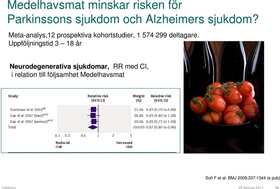 Uppföljningstid 3 18 år Neurodegenerativa sjukdomar, RR med CI, i relation