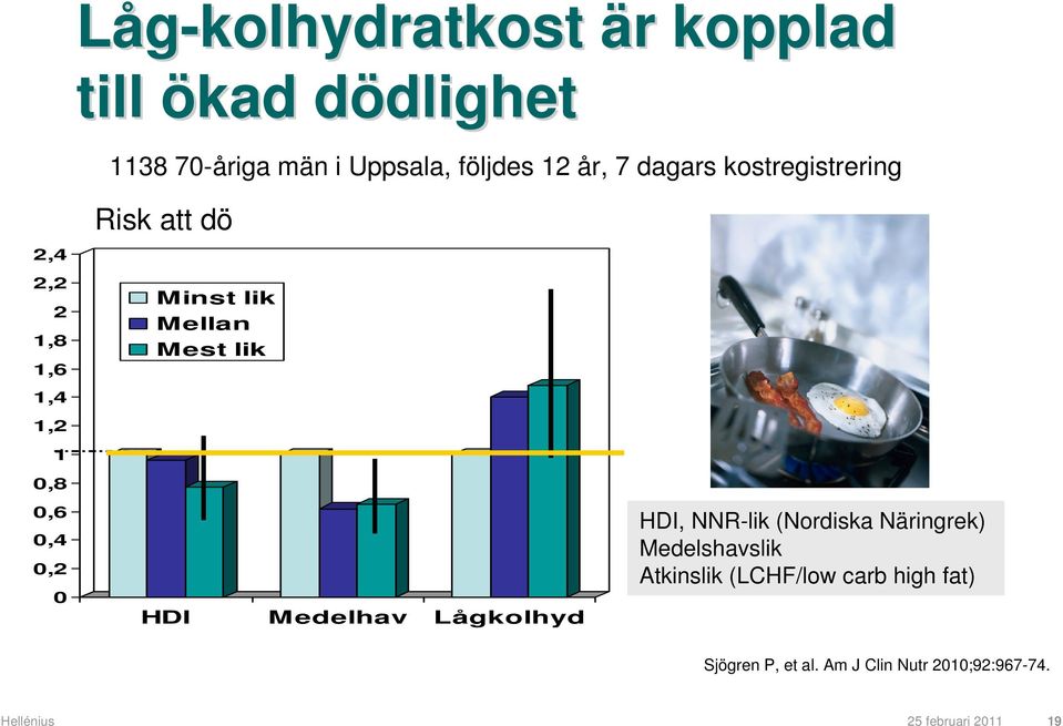 Mellan Mest lik HDI Medelhav Lågkolhyd HDI, NNR-lik (Nordiska Näringrek) Medelshavslik Atkinslik