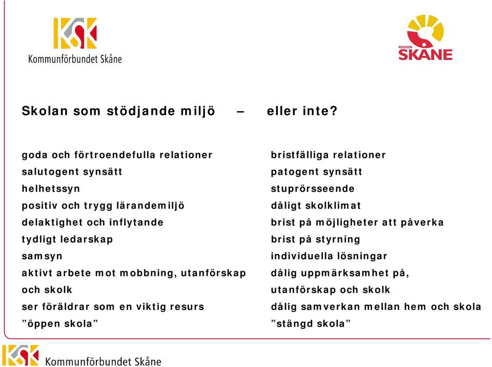 ledarskap samsyn aktivt arbete mot mobbning, utanförskap och skolk ser föräldrar som en viktig resurs öppen skola bristfälliga