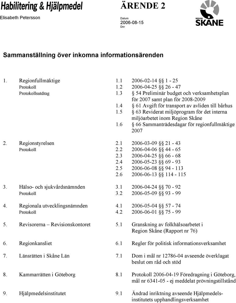 5 63 Reviderat miljöprogram för det interna miljöarbetet inom Region Skåne 1.6 66 Sammanträdesdagar för regionfullmäktige 2007 2. Regionstyrelsen 2.1 2006-03-09 21-43 Protokoll 2.2 2006-04-06 44-65 2.