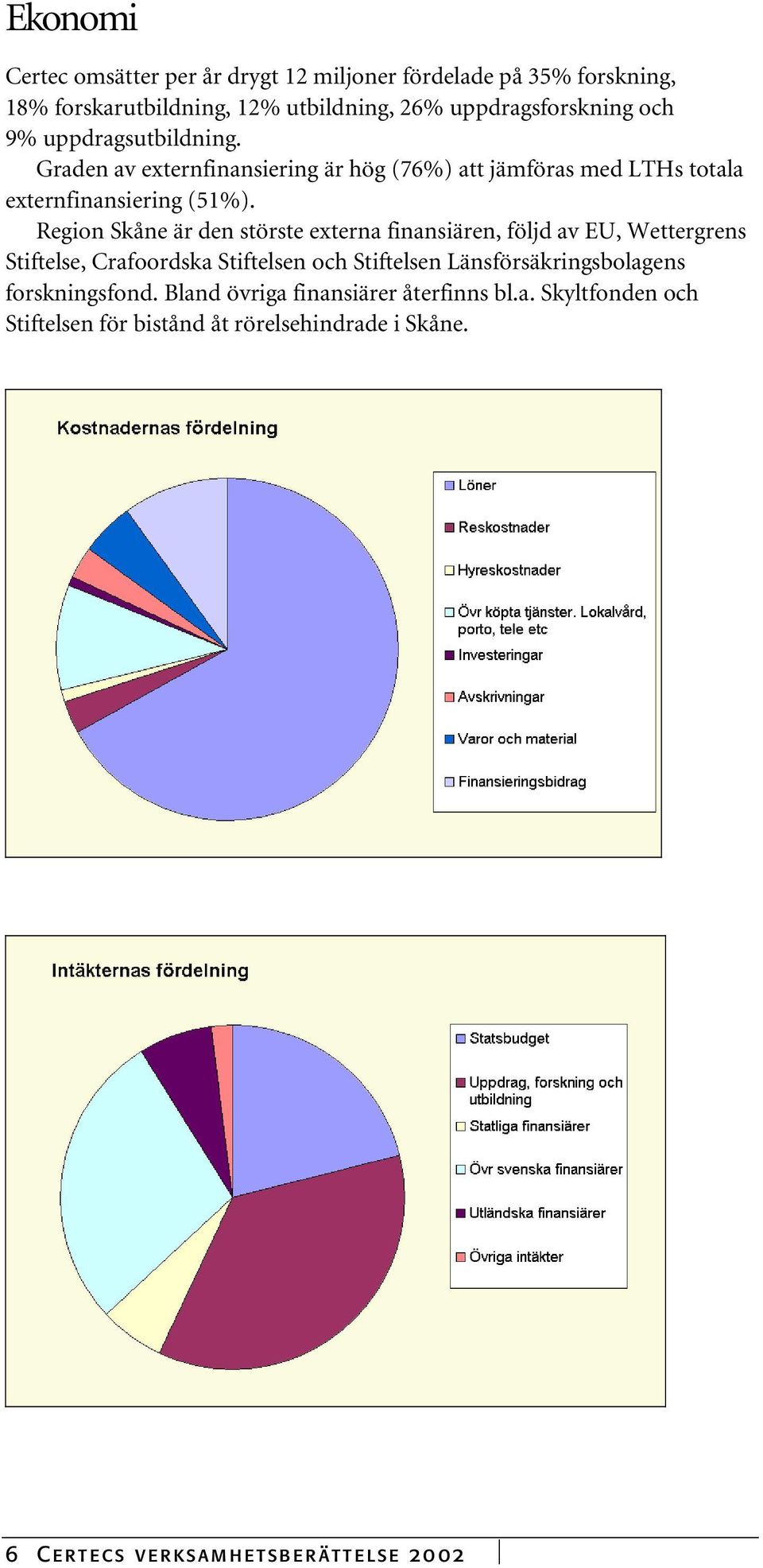 Region Skåne är den störste externa finansiären, följd av EU, Wettergrens Stiftelse, Crafoordska Stiftelsen och Stiftelsen