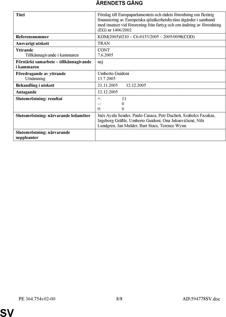 1406/2002 KOM(2005)0210 C6-0153/2005 2005/0098(COD) TRAN CONT 7.6.2005 nej Umberto Guidoni 13.7.2005 Behandling i utskott 21.11.2005 12.