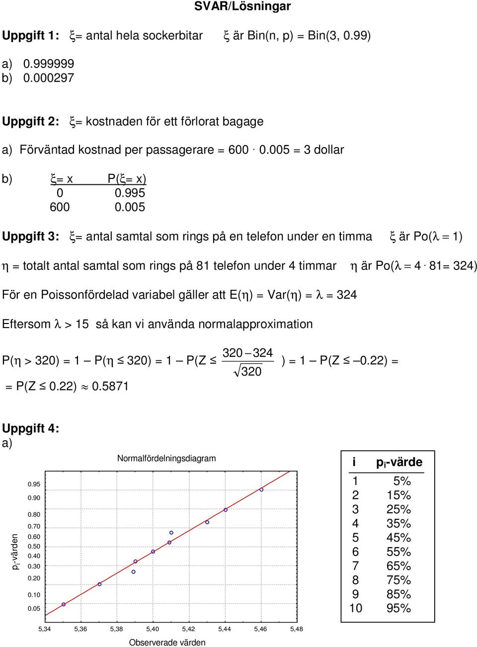 005 Uppgift 3: ξ= antal samtal som rings på en telefon under en timma ξ är Po(λ = 1) η = totalt antal samtal som rings på 81 telefon under timmar η är Po(λ = 81= 3) För en Poissonfördelad variabel