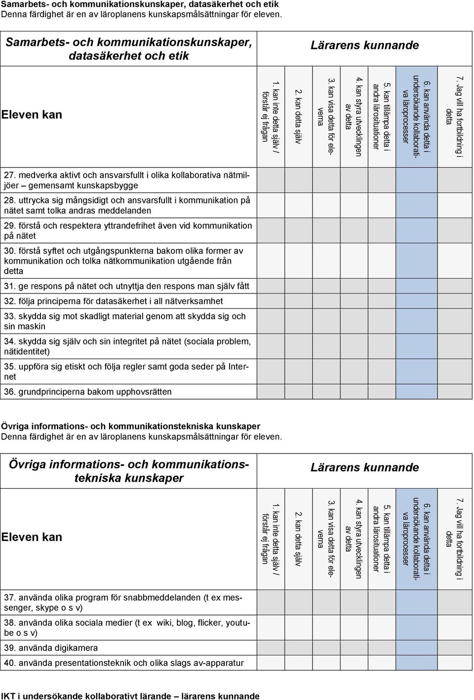 medverka aktivt och ansvarsfullt i olika kollaborativa nätmiljöer gemensamt kunskapsbygge 28. uttrycka sig mångsidigt och ansvarsfullt i kommunikation på nätet samt tolka andras meddelanden 29.