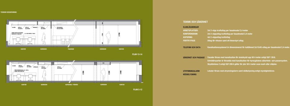 ELANLÄGGNINGAR ARBETSPLATSER: 2st 2-vägs kraftuttag per fasadmodul 2,4 meter KONFERENSRUM: 2st 2-vägsuttag kraftuttag per fasadmodul 2,4 meter KOPIERING 4st 2-vägsuttag kraftuttag PENTRY/PAUS Uttag