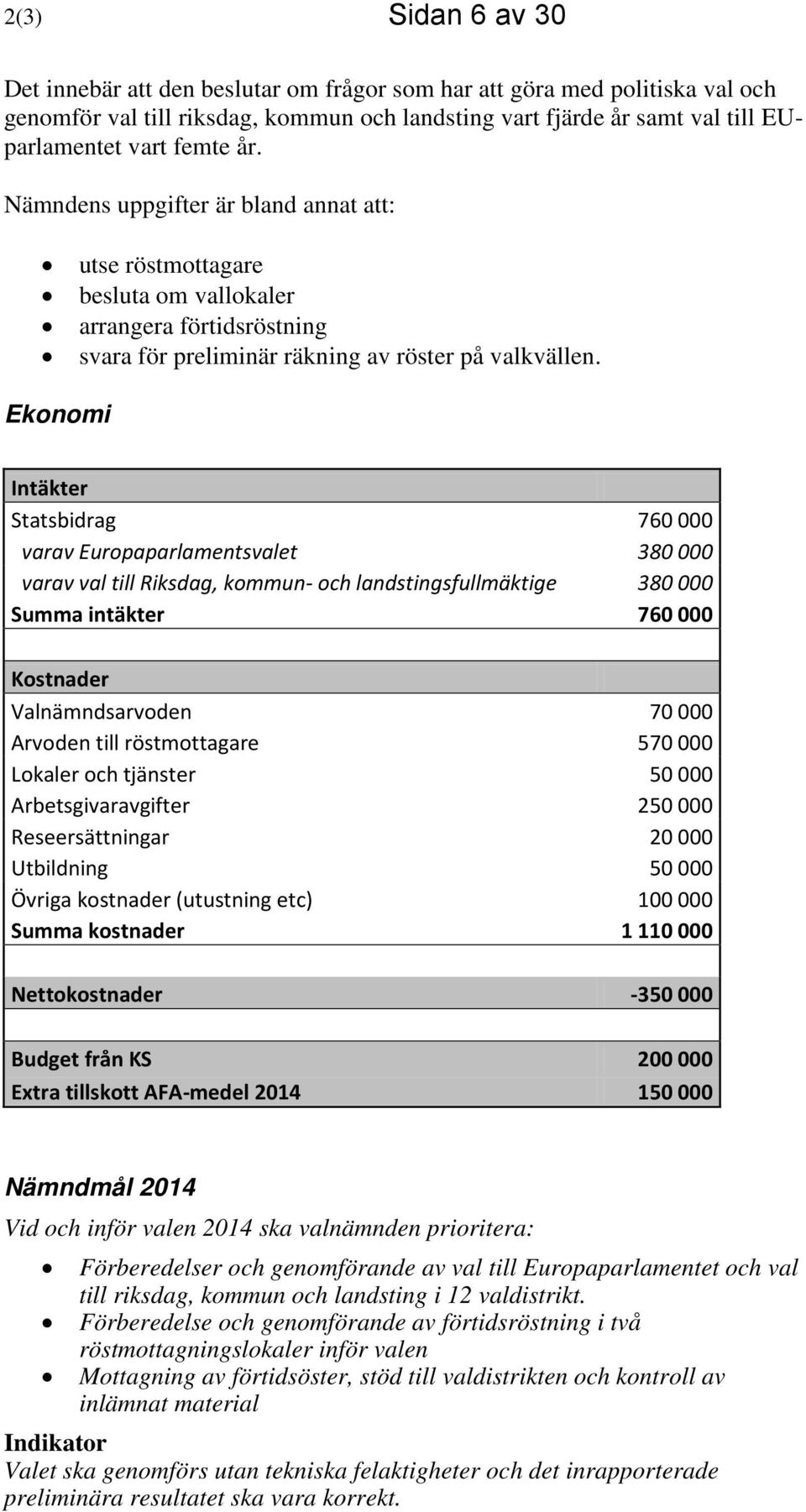 Ekonomi Intäkter Statsbidrag 760 000 varav Europaparlamentsvalet 380 000 varav val till Riksdag, kommun- och landstingsfullmäktige 380 000 Summa intäkter 760 000 Kostnader Valnämndsarvoden 70 000