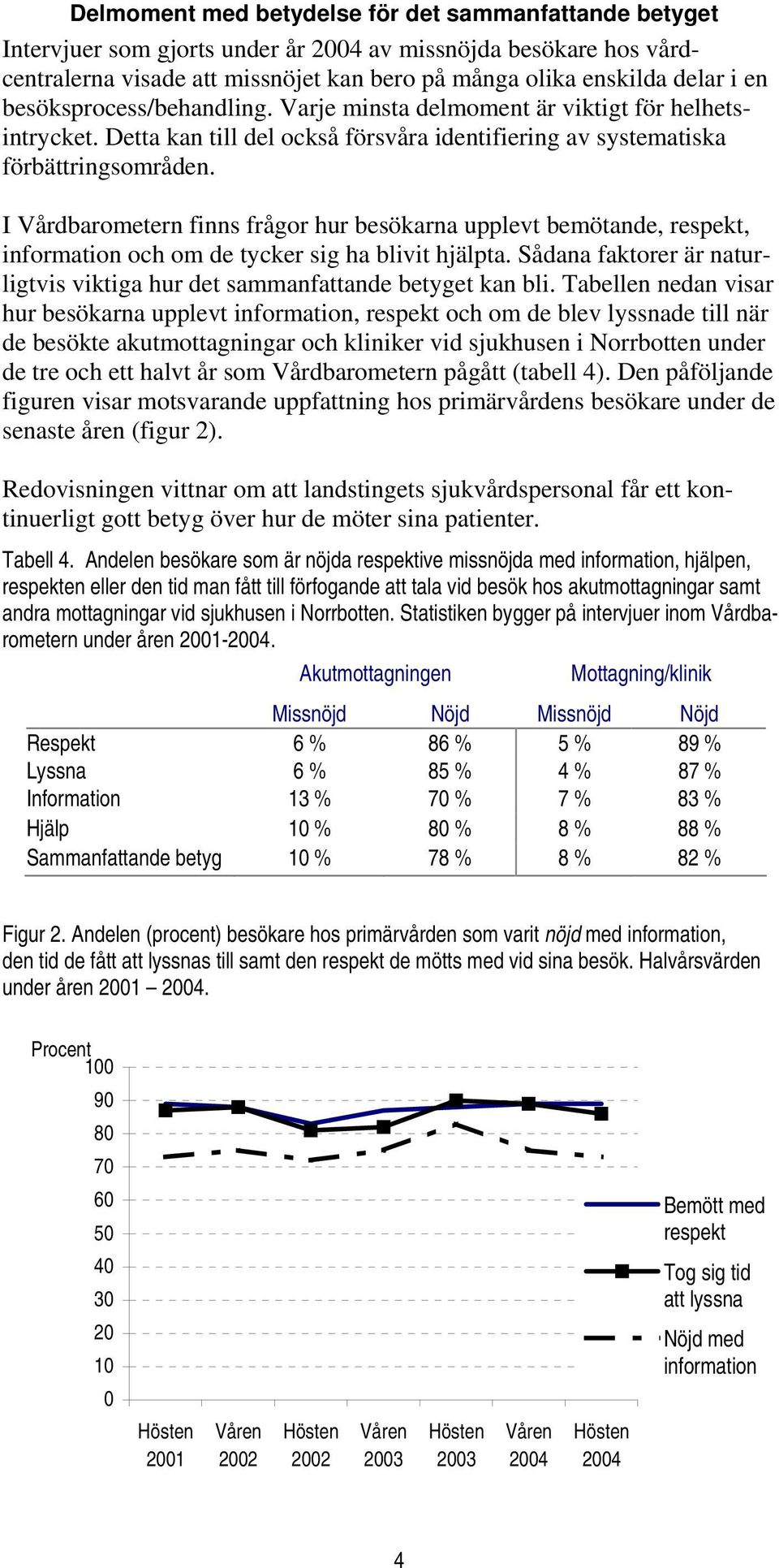 I Vårdbarometern finns frågor hur besökarna upplevt bemötande, respekt, information och om de tycker sig ha blivit hjälpta.