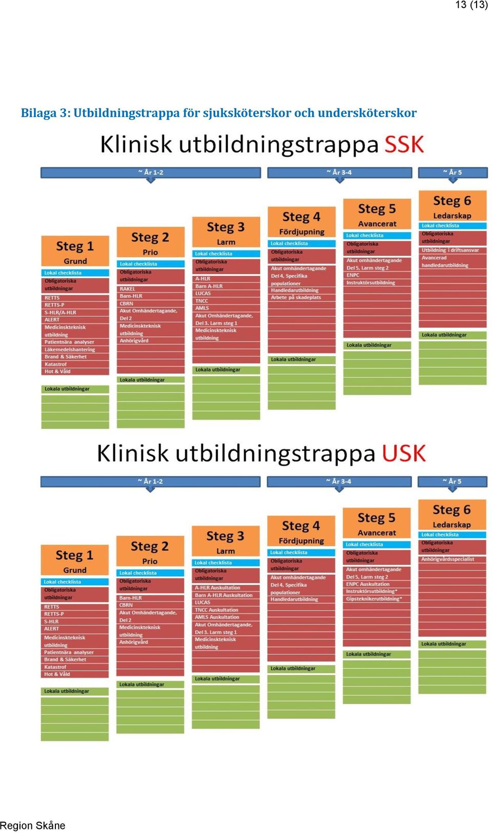 för sjuksköterskor