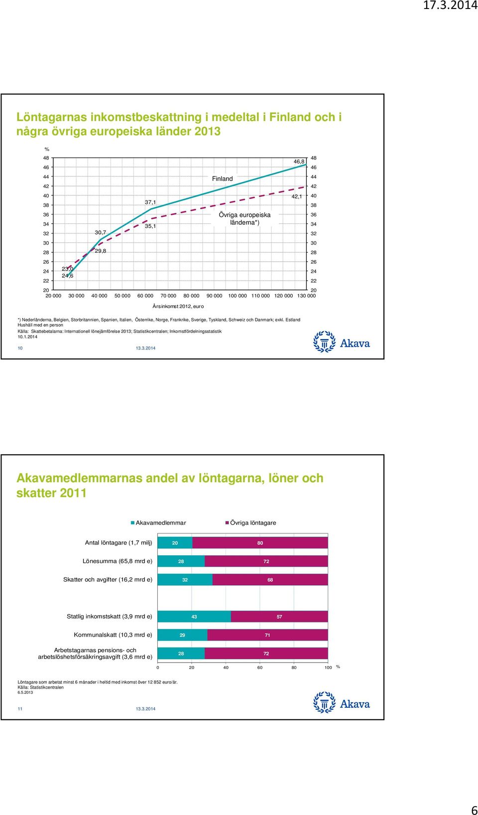Estland Hushåll med en person Källa: Skattebetalarna: Internationell lönejämförelse ; Statistikcentralen; Inkomstfördelningsstatistik.