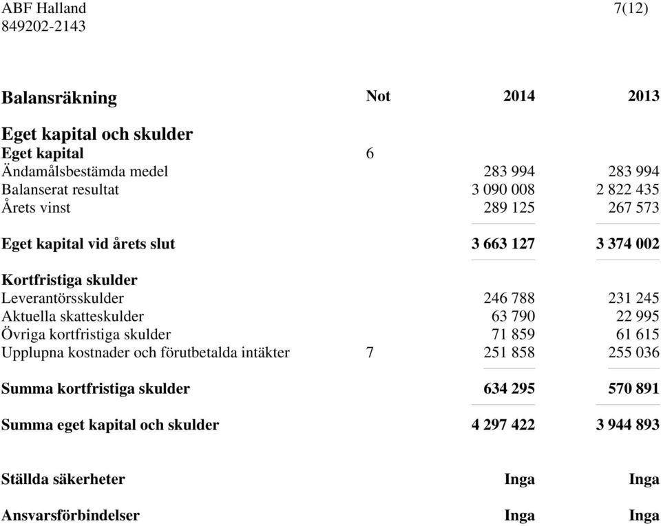 skatteskulder 63 790 22 995 Övriga kortfristiga skulder 71 859 61 615 Upplupna kostnader och förutbetalda intäkter 7 251 858 255 036 Summa