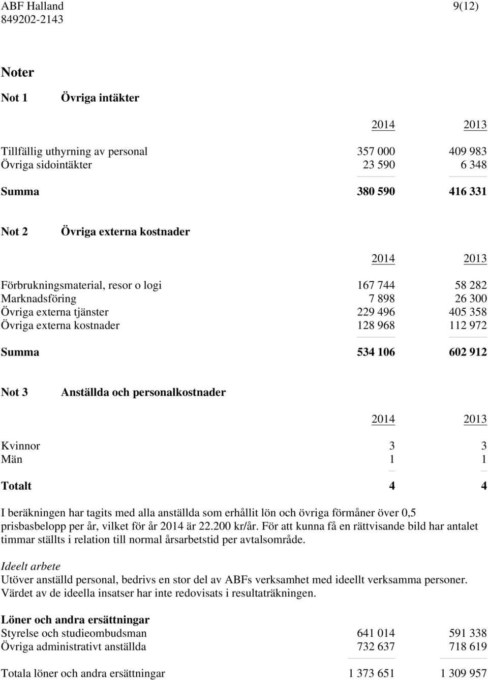 3 Män 1 1 Totalt 4 4 I beräkningen har tagits med alla anställda som erhållit lön och övriga förmåner över 0,5 prisbasbelopp per år, vilket för år 2014 är 22.200 kr/år.