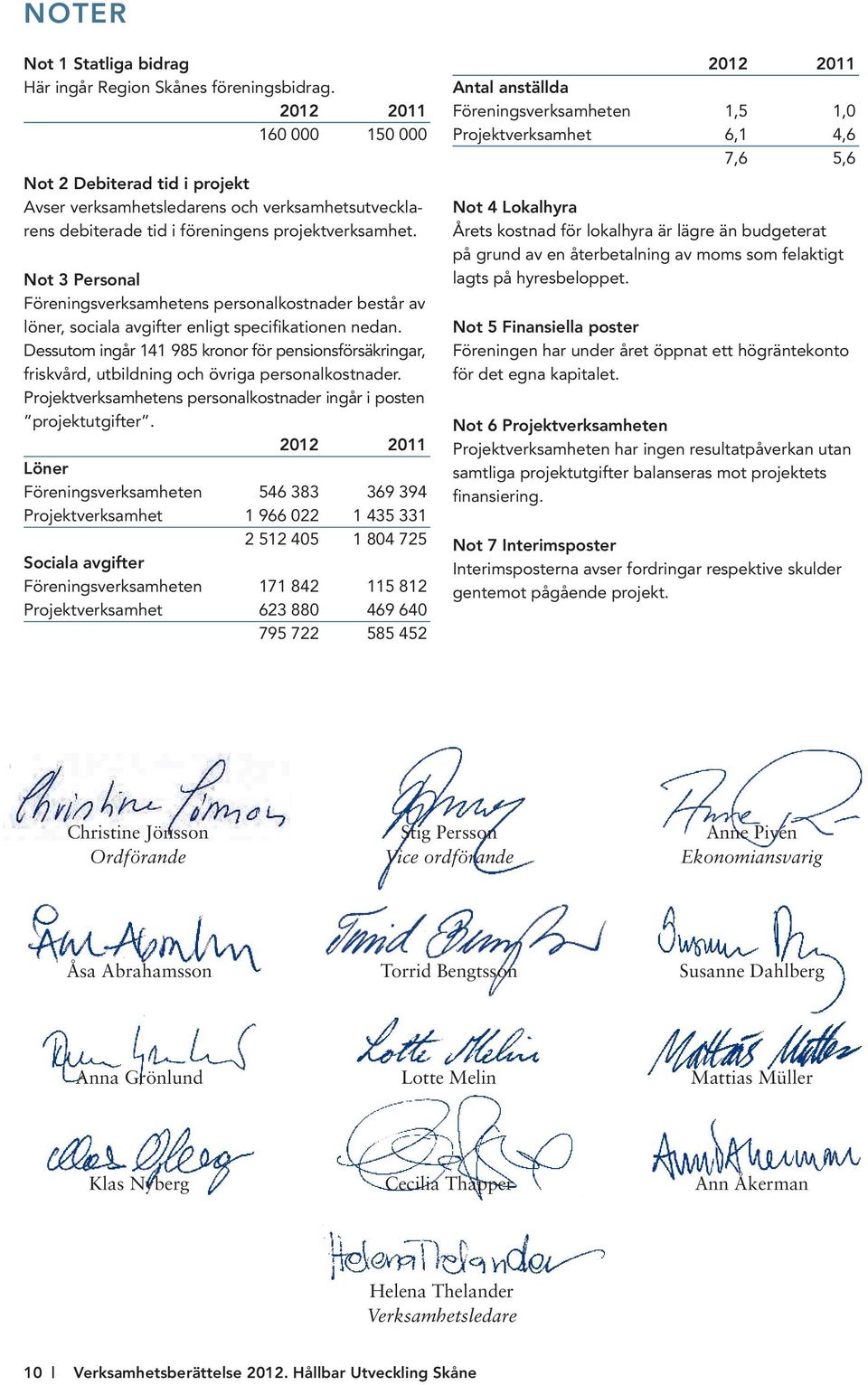 Not 3 Personal Föreningsverksamhetens personalkostnader består av löner, sociala avgifter enligt specifikationen nedan.