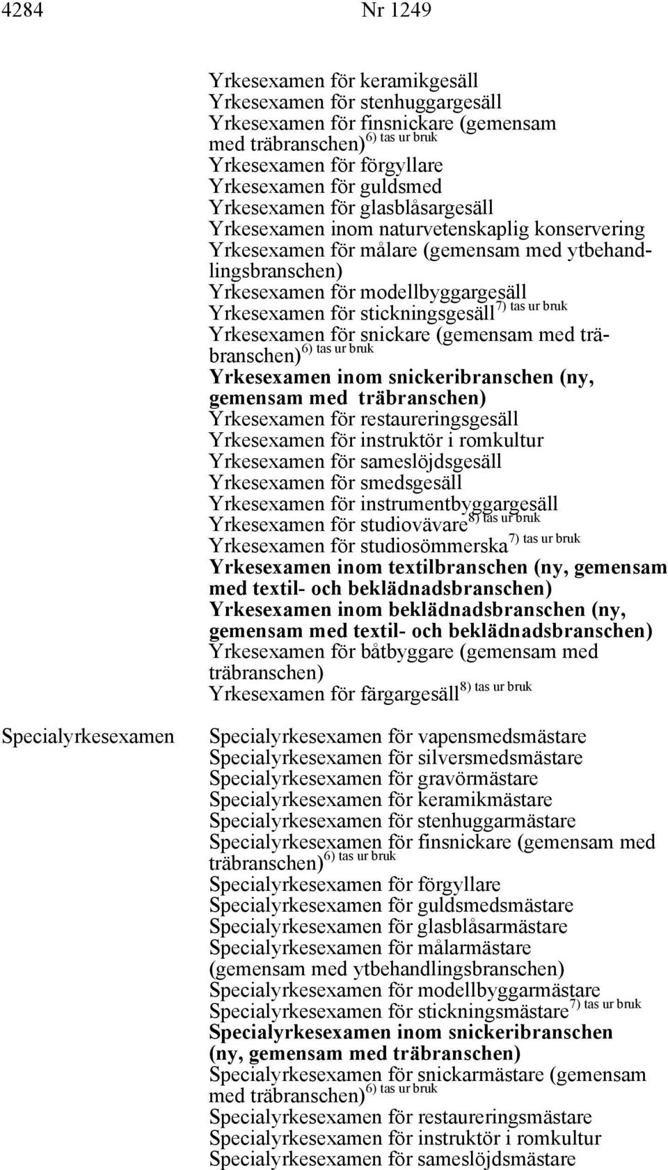 med träbranschen) för restaureringsgesäll för instruktör i romkultur för sameslöjdsgesäll för smedsgesäll för instrumentbyggargesäll 8) tas ur bruk för studiovävare 7) tas ur bruk för studiosömmerska