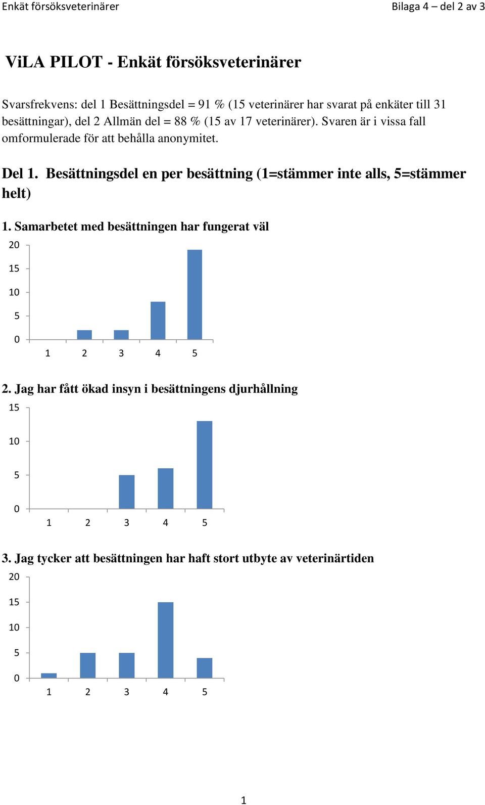 Del 1. Besättningsdel en per besättning (1=stämmer inte alls, =stämmer helt) 1.