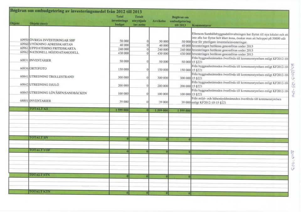 netto till 2013 Kommentarer 60950 ÖVRIGA INVESTERINGAR SBF 60960 ijtöi~iving ADRESSKARTAN 60961 UPPDATERING FRITIDSKARTA 60962 NATIONELL HÖJDDATAMODELL 0 0 0 0 50 000 40 000 240 000 430 000 50 000 40