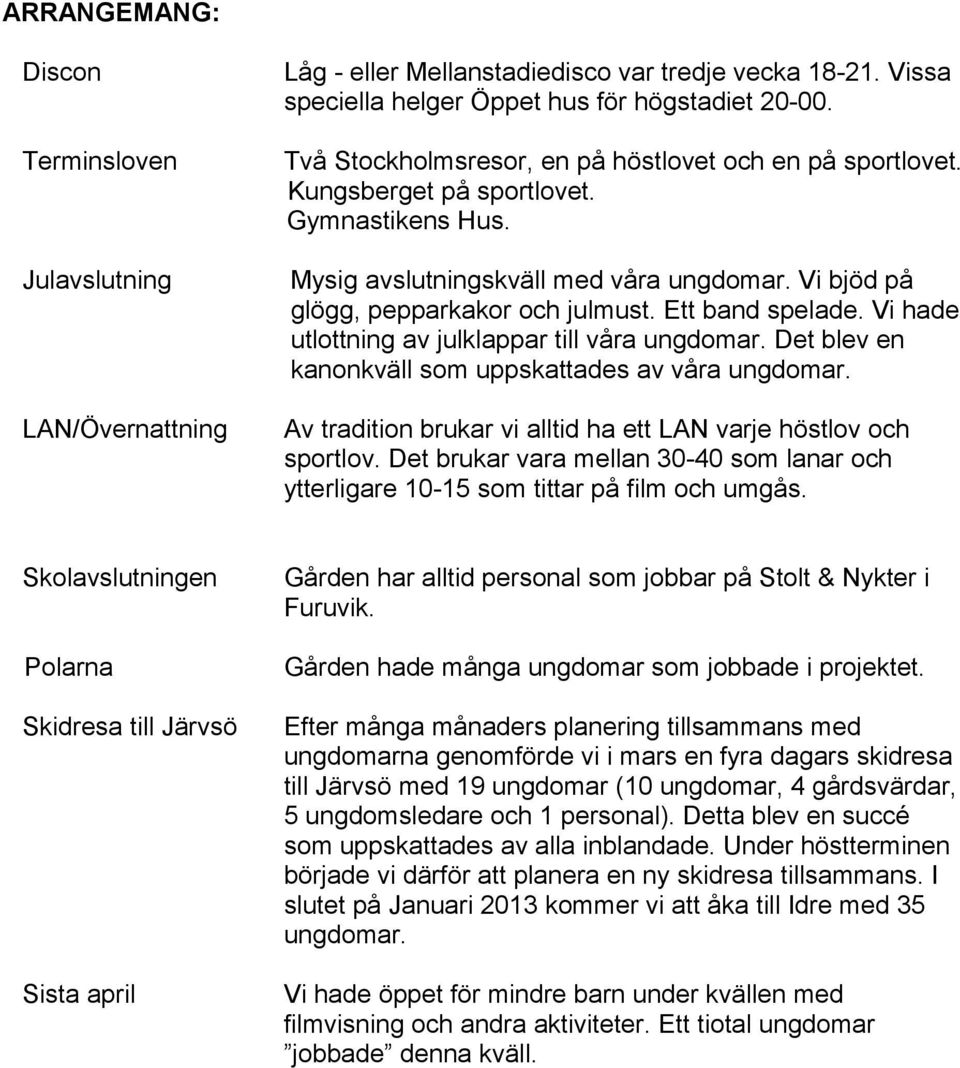 Ett band spelade. Vi hade utlottning av julklappar till våra ungdomar. Det blev en kanonkväll som uppskattades av våra ungdomar. Av tradition brukar vi alltid ha ett LAN varje höstlov och sportlov.