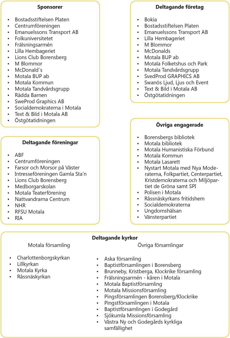 Väster Intresseföreningen Gamla Sta n Lions Club Borensberg Medborgarskolan Motala Teaterförening Nattvandrarna Centrum NHR RFSU Motala RIA Deltagande företag Bokia Bostadsstiftelsen Platen