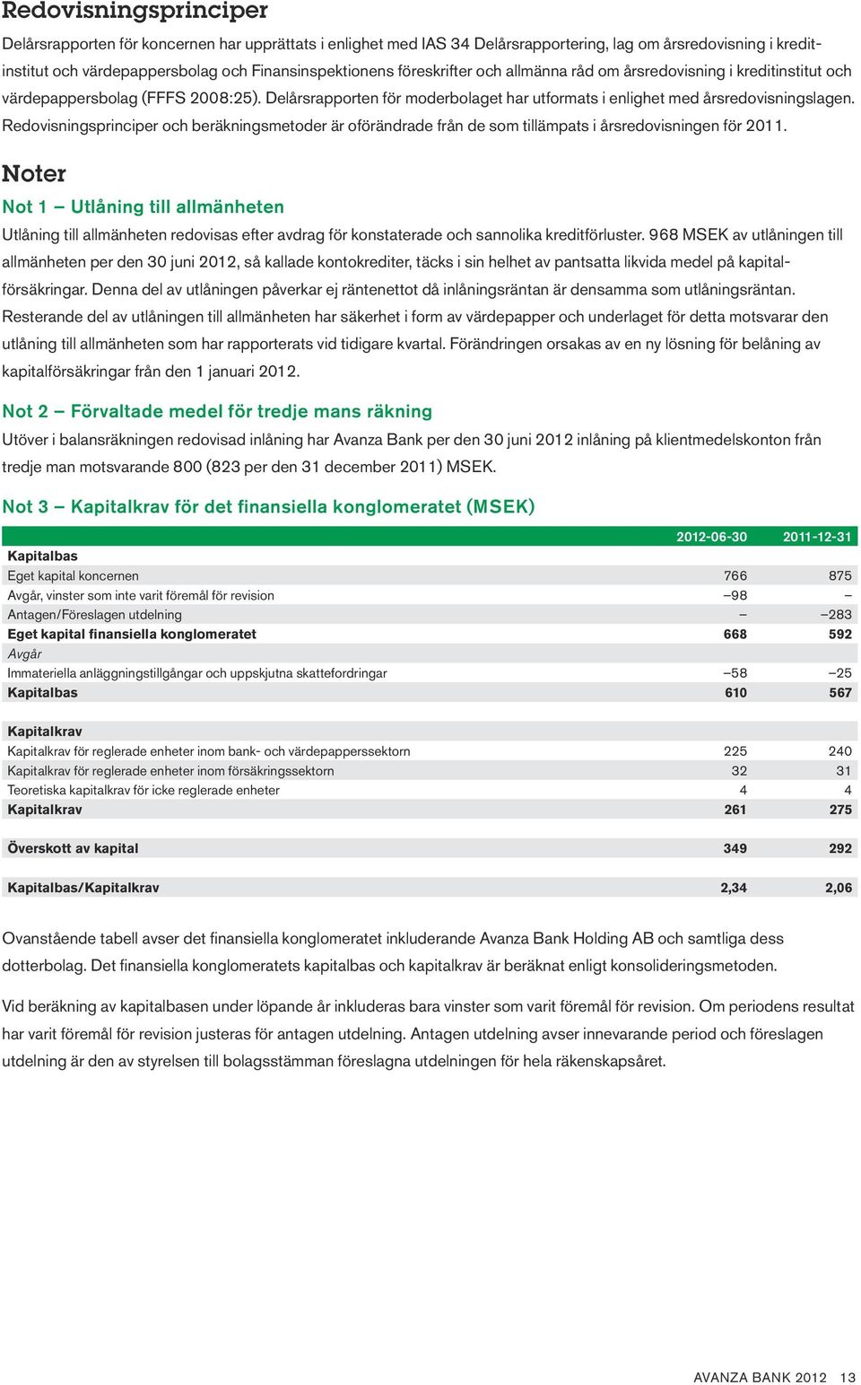 Redovis ningsprinciper och beräkningsmetoder är oförändrade från de som tillämpats i årsredovisningen för 2011.
