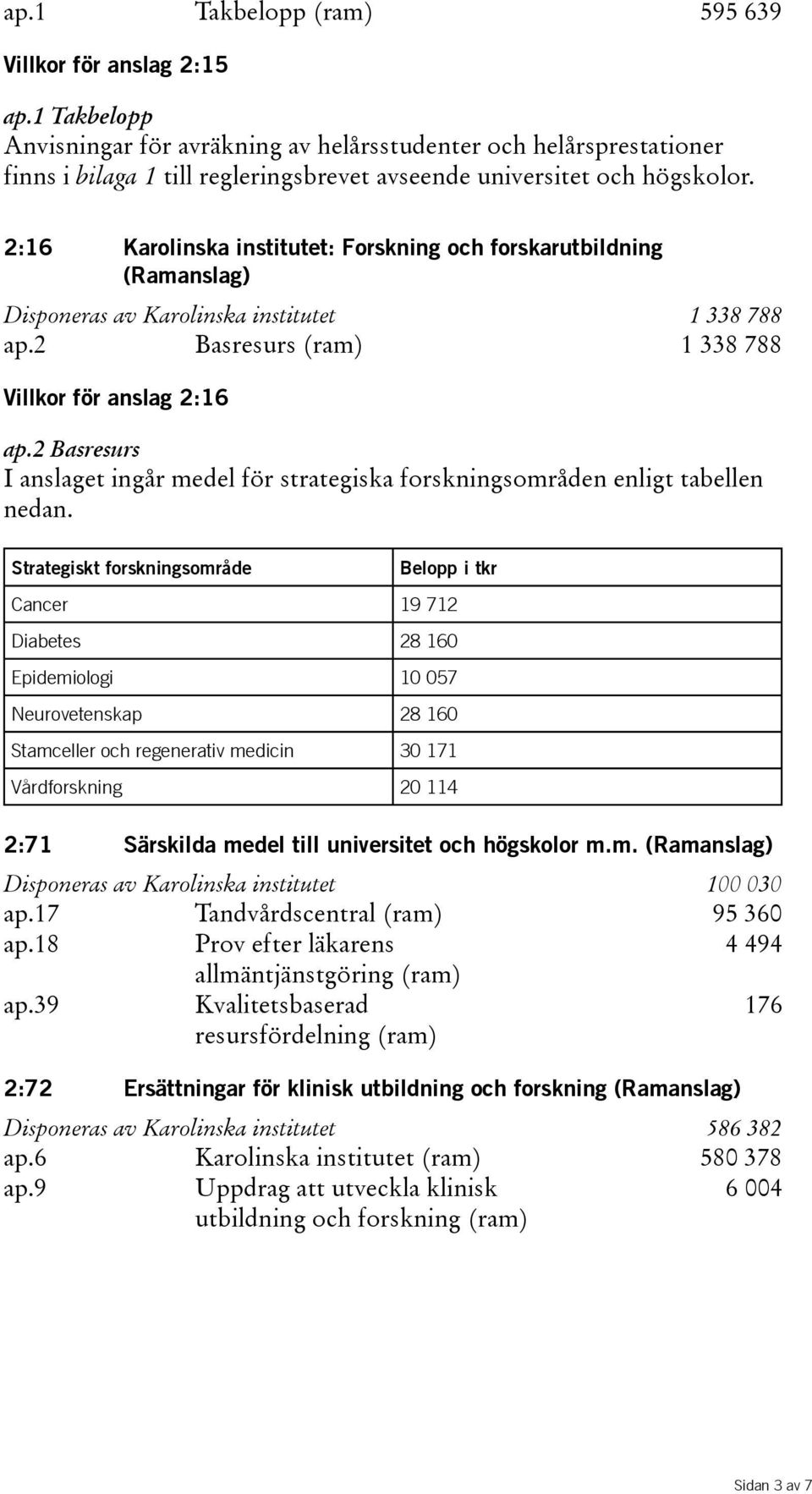 2:16 Karolinska institutet: Forskning och forskarutbildning (Ramanslag) Disponeras av Karolinska institutet 1 338 788 ap.2 Basresurs(ram) 1 338 788 Villkor för anslag 2:16 ap.