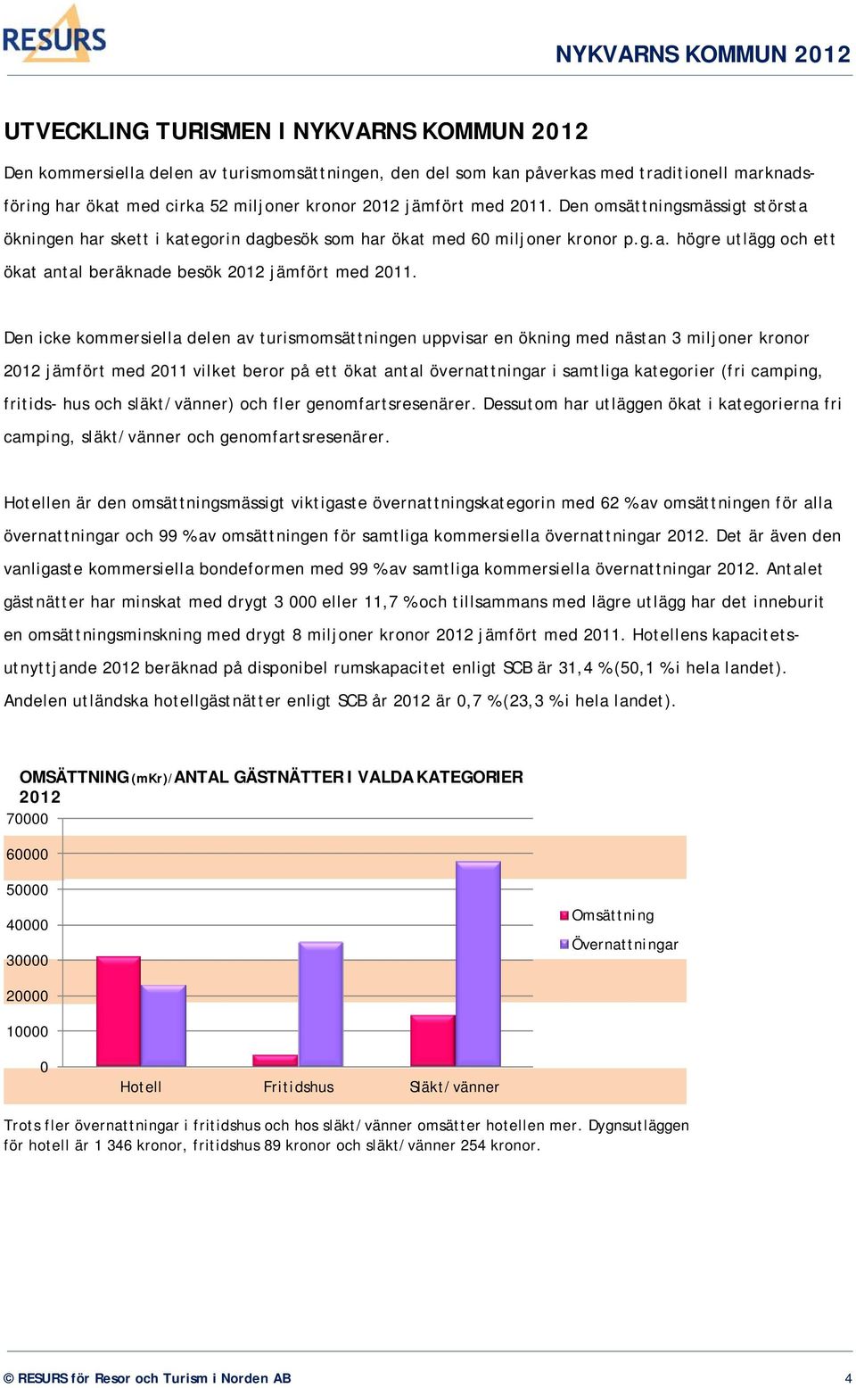 Den icke kommersiella delen av turismomsättningen uppvisar en ökning med nästan 3 miljoner kronor 2012 jämfört med 2011 vilket beror på ett ökat antal övernattningar i samtliga kategorier (fri