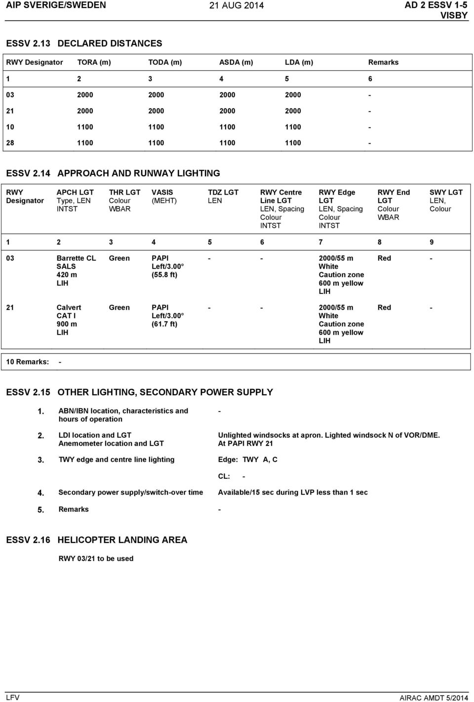 14 APPROACH AND RUNWAY LIGHTING RWY Designator APCH LGT Type, LEN INTST THR LGT WBAR VASIS (MEHT) TDZ LGT LEN RWY Centre Line LGT LEN, Spacing INTST RWY Edge LGT LEN, Spacing INTST RWY End LGT WBAR