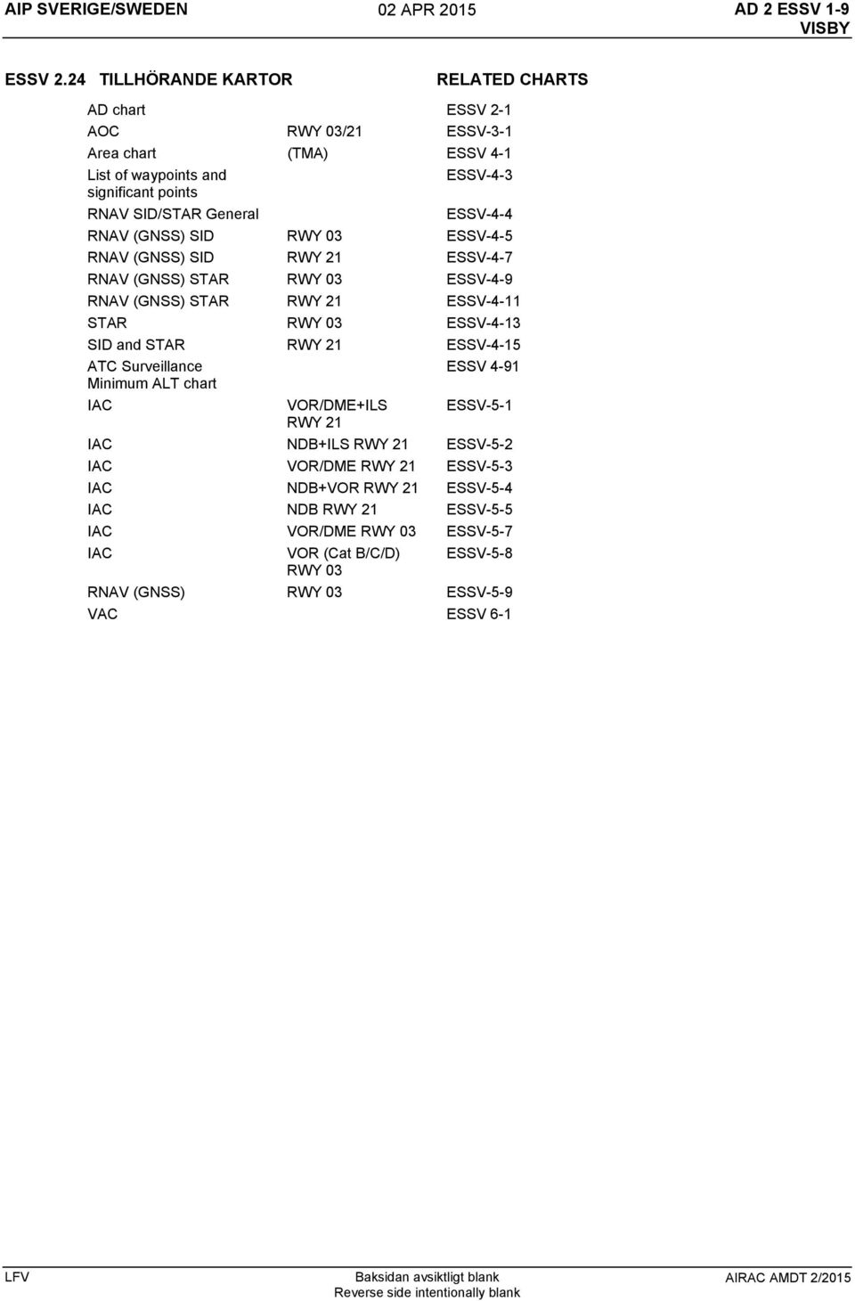 SID RWY 03 ESSV-4-5 RNAV (GNSS) SID RWY 21 ESSV-4-7 RNAV (GNSS) STAR RWY 03 ESSV-4-9 RNAV (GNSS) STAR RWY 21 ESSV-4-11 STAR RWY 03 ESSV-4-13 SID and STAR RWY 21 ESSV-4-15 ATC Surveillance ESSV