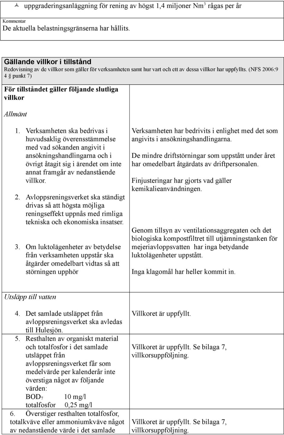 (NFS 2006:9 4 punkt 7) För tillståndet gäller följande slutliga villkor Allmänt 1.