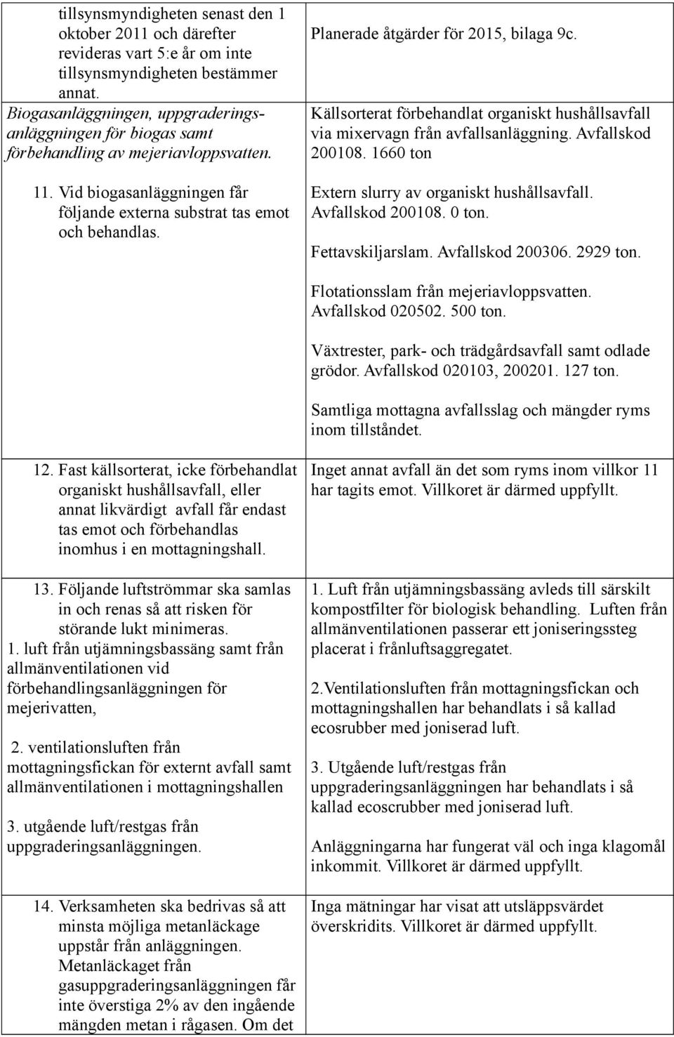 Planerade åtgärder för 2015, bilaga 9c. Källsorterat förbehandlat organiskt hushållsavfall via mixervagn från avfallsanläggning. Avfallskod 200108. 1660 ton Extern slurry av organiskt hushållsavfall.