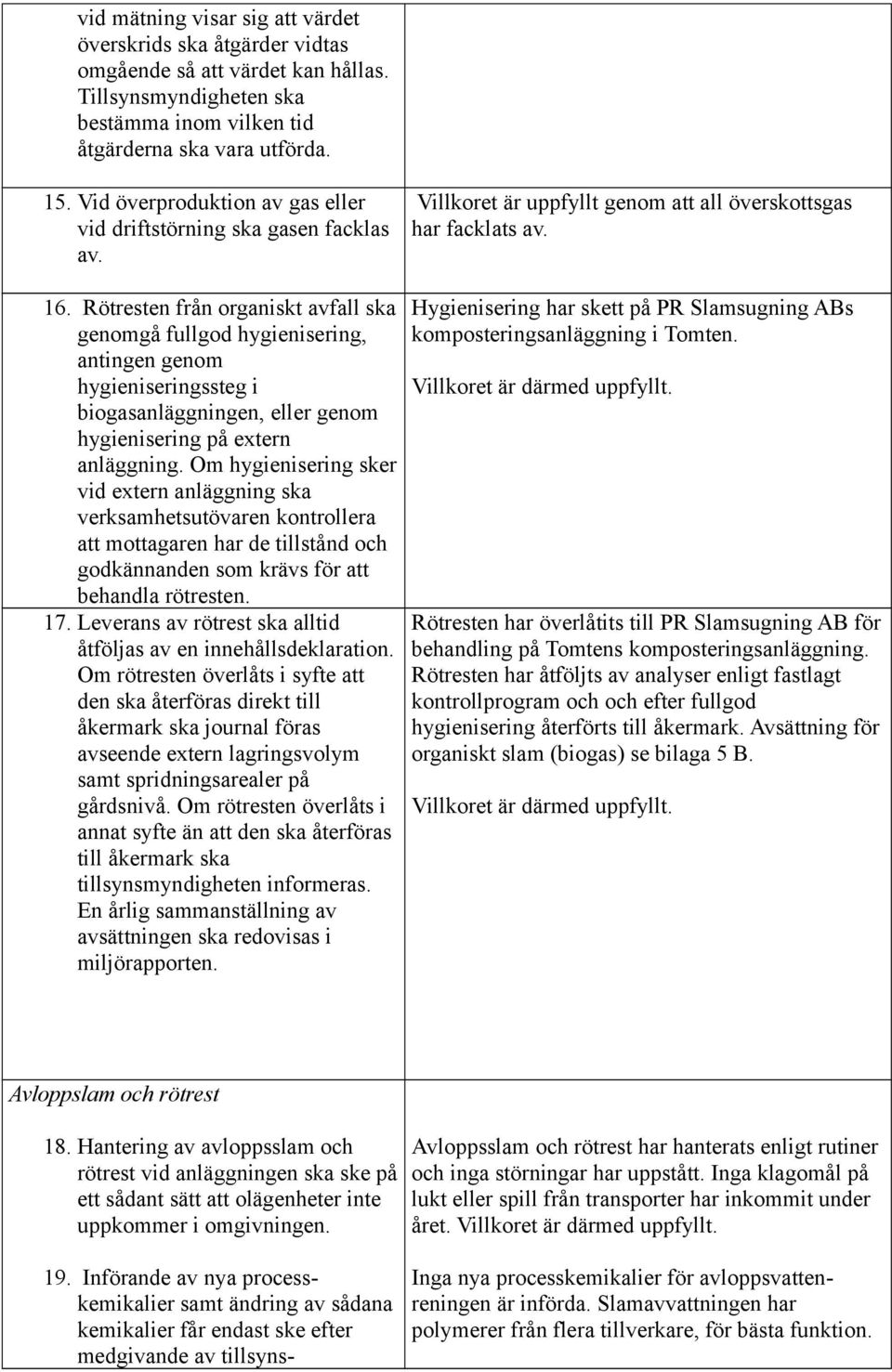 Rötresten från organiskt avfall ska genomgå fullgod hygienisering, antingen genom hygieniseringssteg i biogasanläggningen, eller genom hygienisering på extern anläggning.
