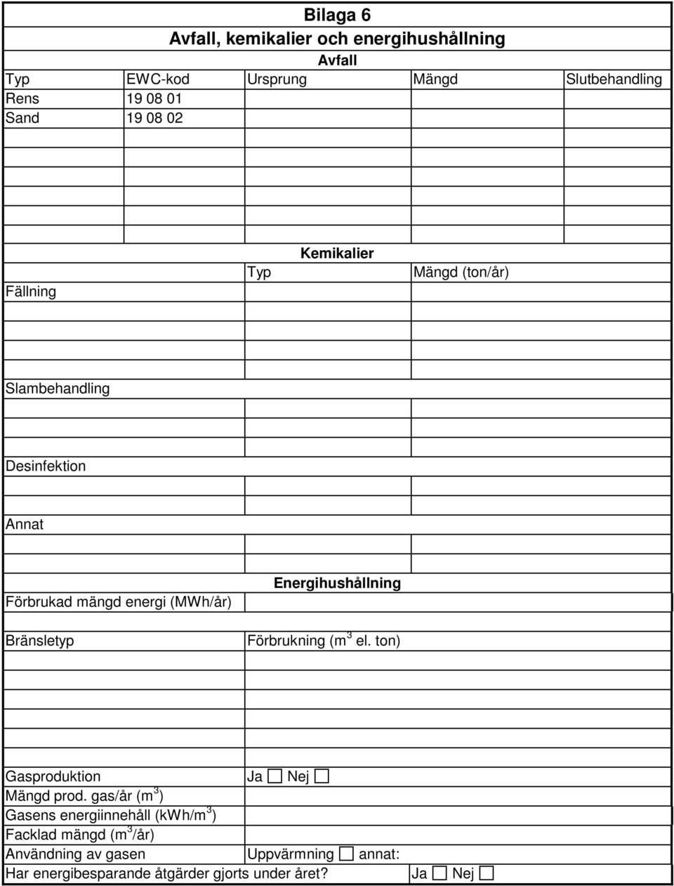 Energihushållning Bränsletyp Förbrukning (m 3 el. ton) Gasproduktion Ja Nej Mängd prod.