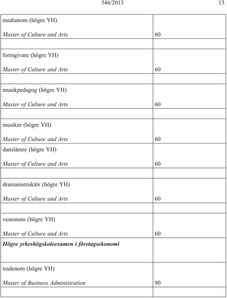 dramainstruktör (högre YH) vestonom (högre YH) Högre