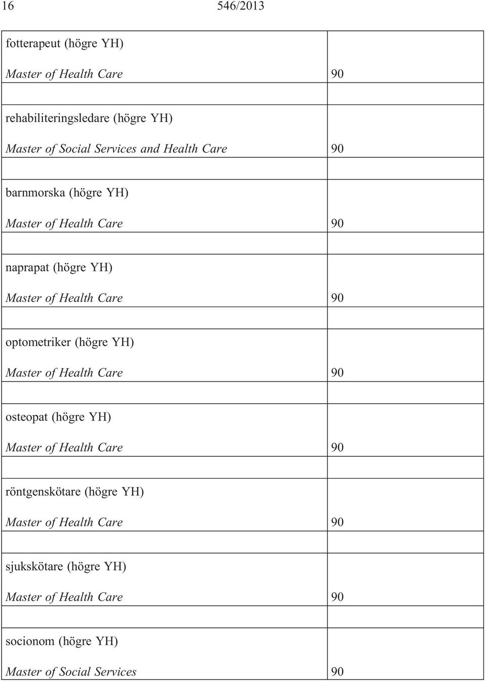 naprapat (högre YH) optometriker (högre YH) osteopat (högre YH)