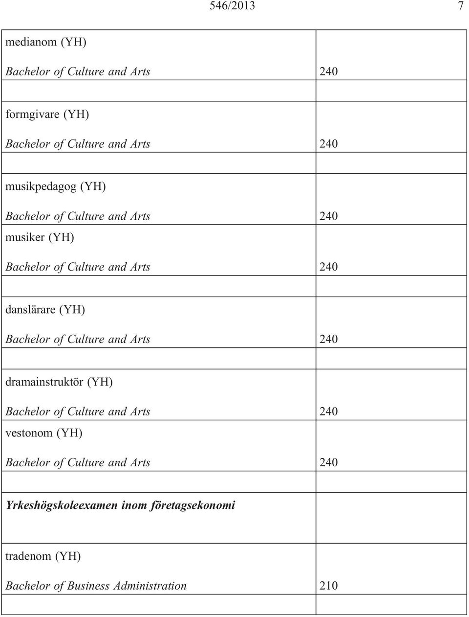 vestonom (YH) Yrkeshögskoleexamen inom företagsekonomi