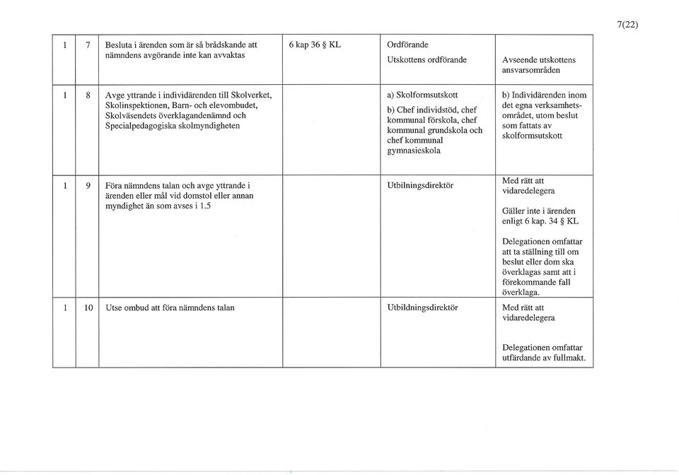 och Specialpedagogiska skolmyndigheten a) Skolformsutskott b) Chef individstöd, chef kommunal förskola, chef kommunal grundskola och chef kommunal gymnasieskola b) Individärenden inom det egna
