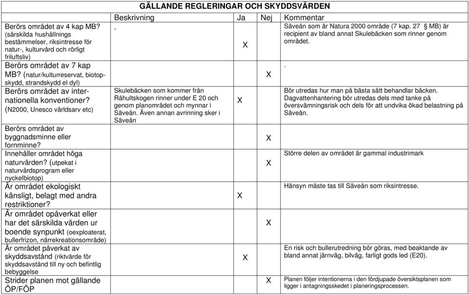 Innehåller området höga naturvärden? (utpekat i naturvårdsprogram eller nyckelbiotop) Är området ekologiskt känsligt, belagt med andra restriktioner?