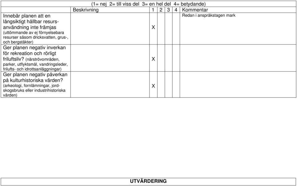(närströvområden, parker, utflyktsmål, vandringsleder, frilufts- och idrottsanläggningar) Ger planen negativ påverkan på kulturhistoriska