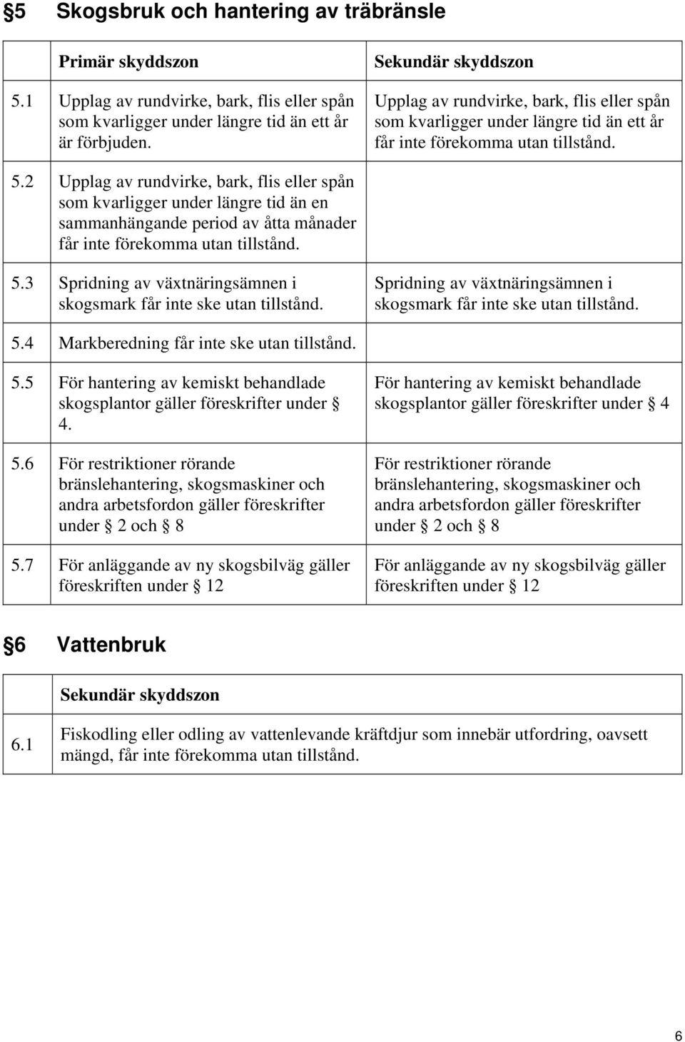 2 Upplag av rundvirke, bark, flis eller spån som kvarligger under längre tid än en sammanhängande period av åtta månader får inte förekomma utan tillstånd. 5.