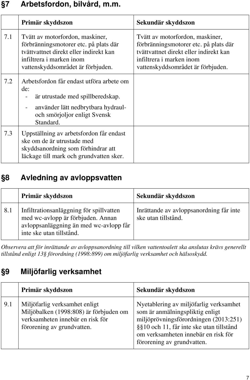 på plats där tvättvattnet direkt eller indirekt kan infiltrera i marken inom vattenskyddsområdet är förbjuden. 7.2 Arbetsfordon får endast utföra arbete om de: - är utrustade med spillberedskap.