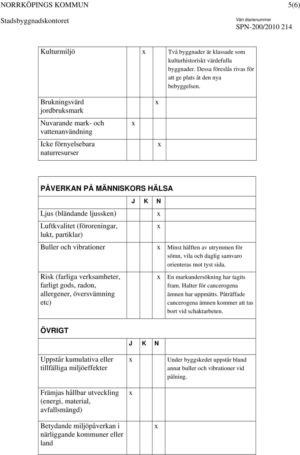 Buller och vibrationer Risk (farliga verksamheter, farligt gods, radon, allergener, översvämning etc) Minst hälften av utrymmen för sömn, vila och daglig samvaro orienteras mot tyst sida.