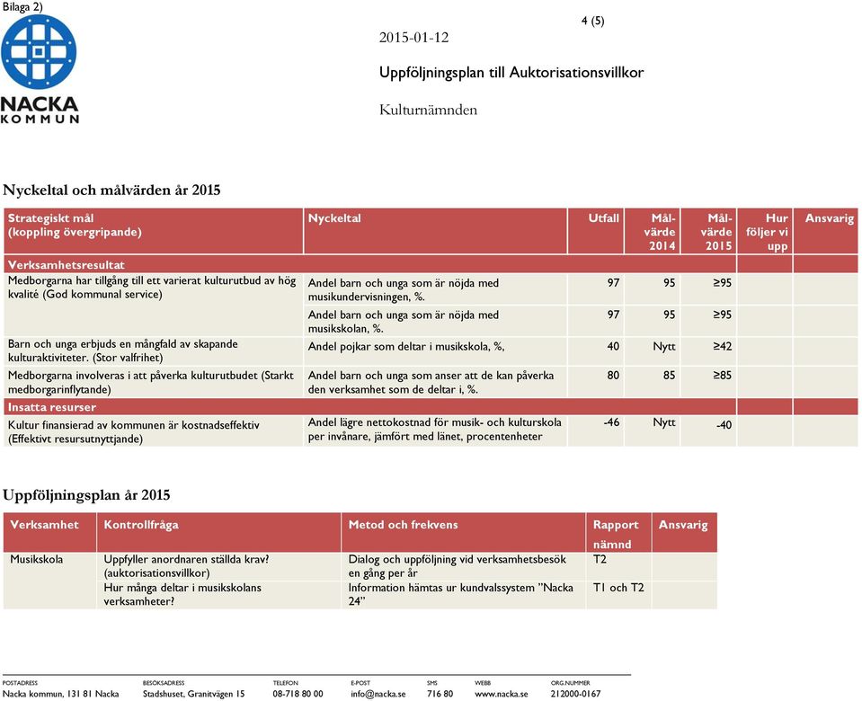 (Stor valfrihet) Medborgarna involveras i att påverka kulturutbudet (Starkt medborgarinflytande) Insatta resurser Kultur finansierad av kommunen är kostnadseffektiv (Effektivt resursutnyttjande)